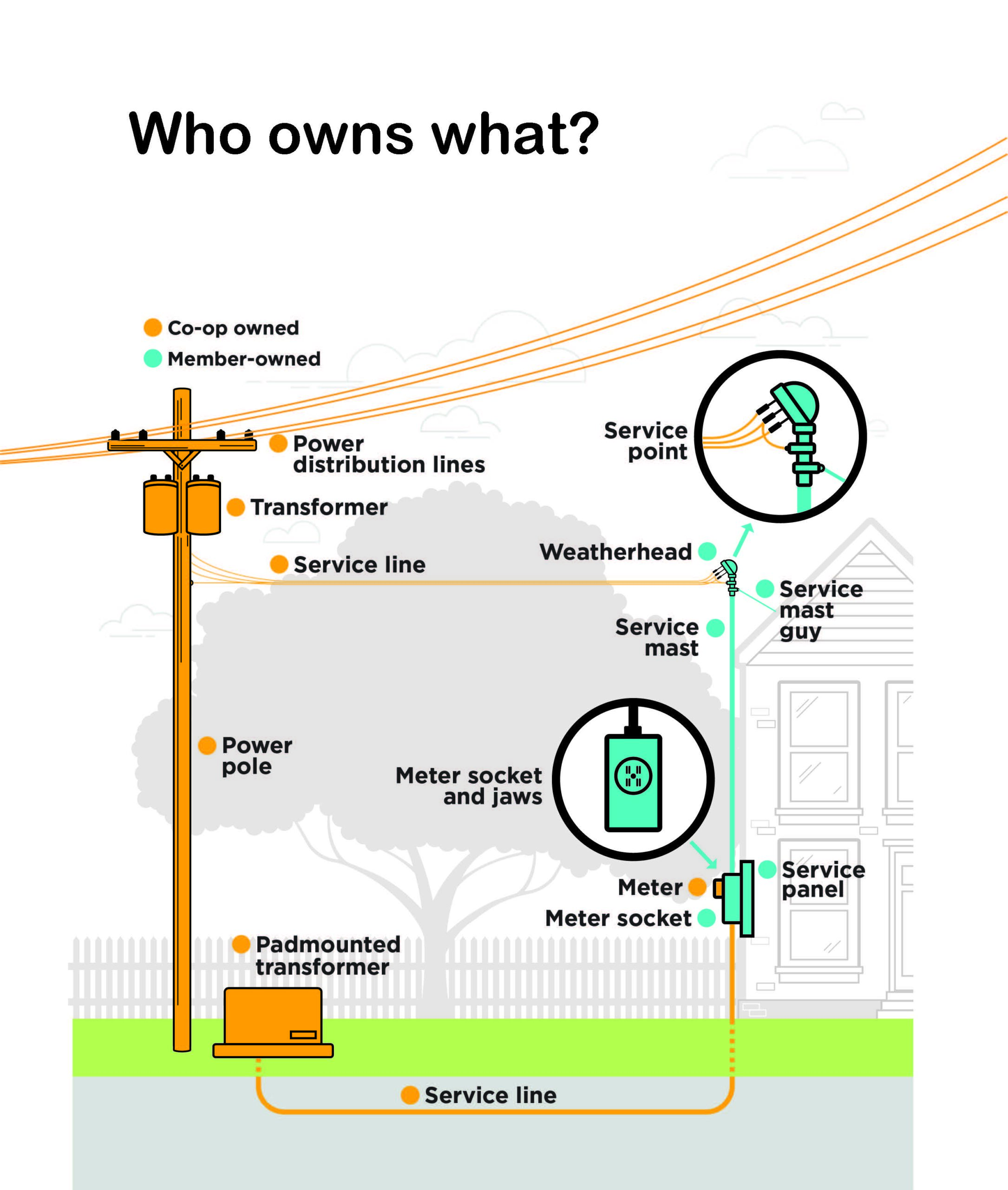 Who owns what?